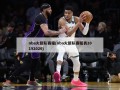 nba火箭队赛程(nba火箭队赛程表20192020)