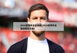 2018世界杯全部战绩(2018世界杯全部战绩比分表)